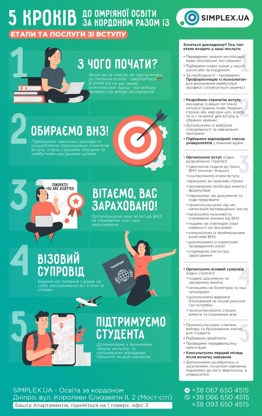 5 кроків до освіти вашої мрії з SIMPLEX.UA